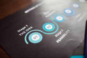 blueprint for success