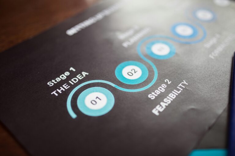 blueprint for success