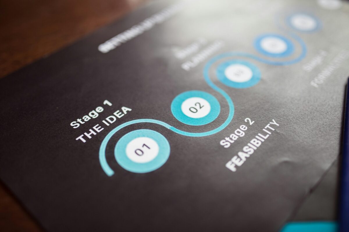 blueprint for success